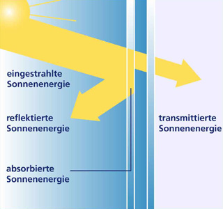 Sonnenschutz